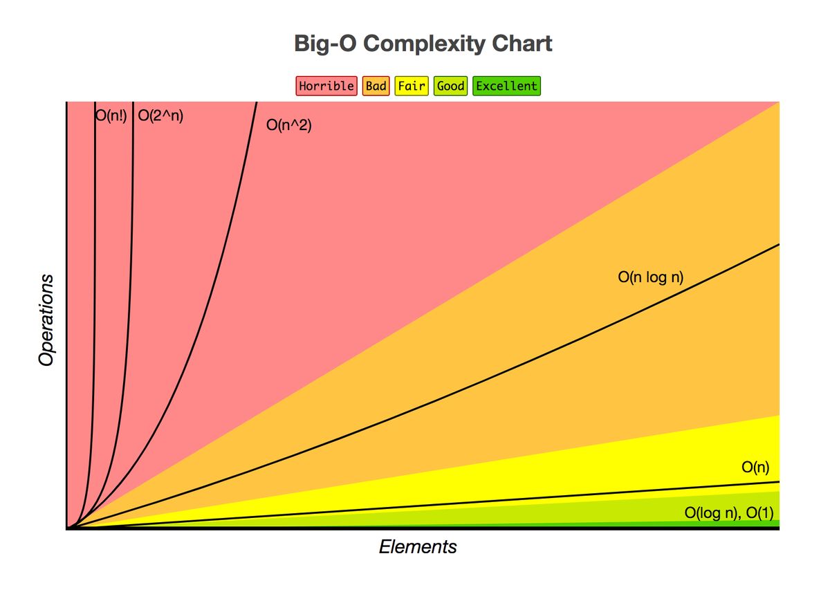 Predictive Analytics for E-Commerce: Forecasting Demand and Trends